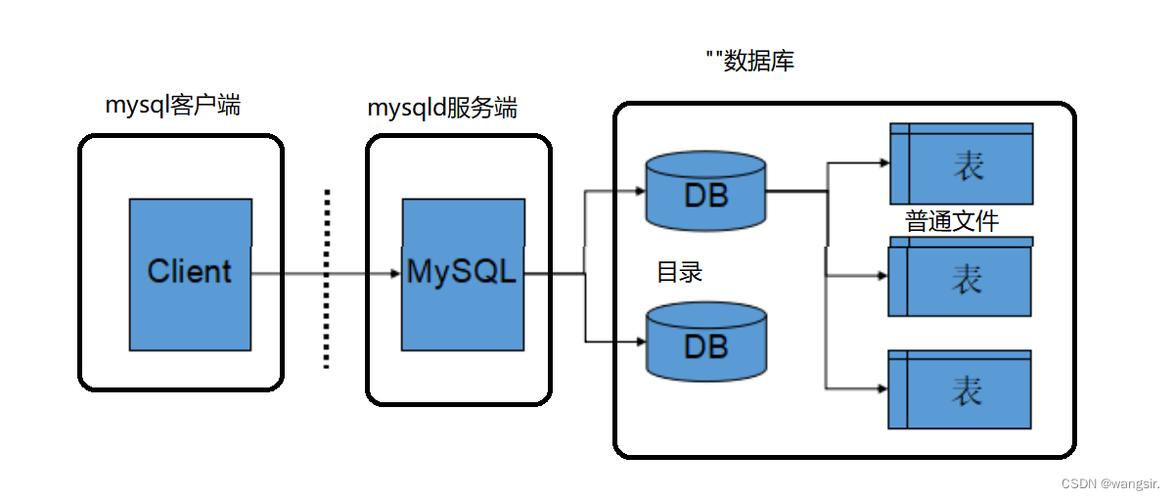 数据库图标