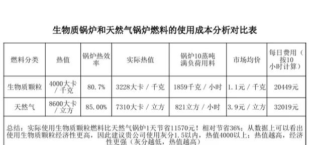 神能炉的燃料截图