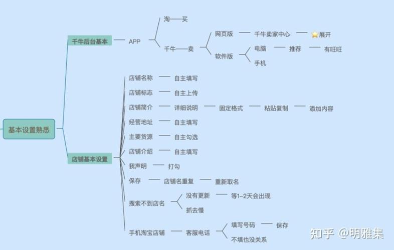 千牛工作台怎么登陆