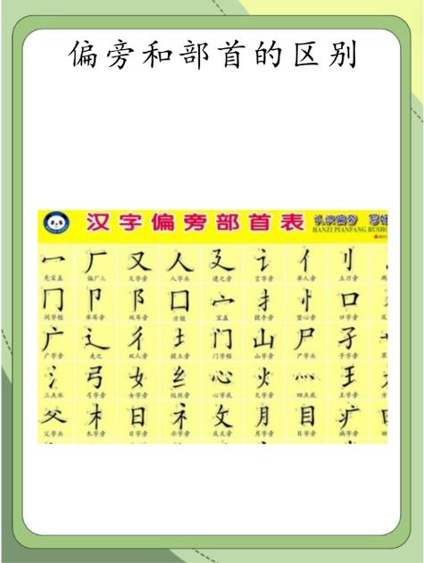 层部首是什么偏旁