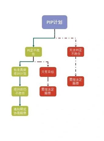 如何升级pip