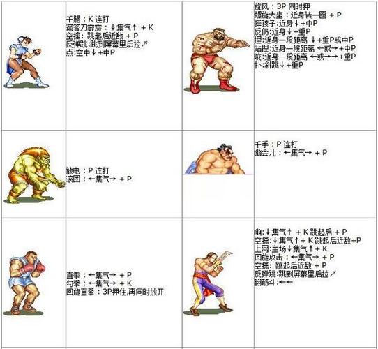 超街霸2X最强出招表详解