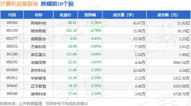 雷神公司股票