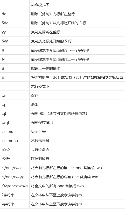 vim保存并退出命令截图