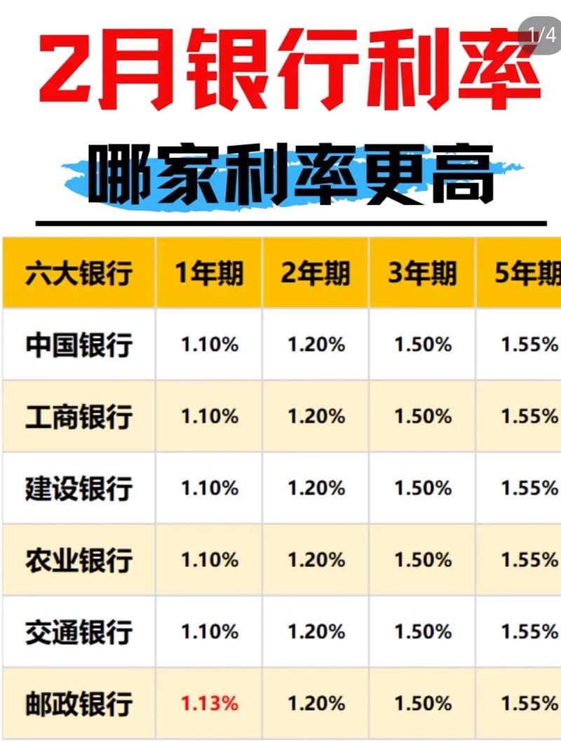 定期存款的利率调整