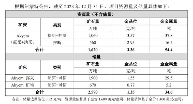 紫金回收价格查询今日