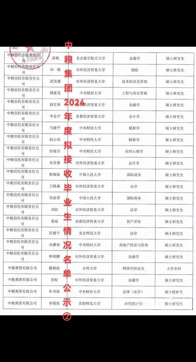 中储粮拟录取在哪里看