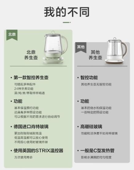 品牌养生壶全国排行前十