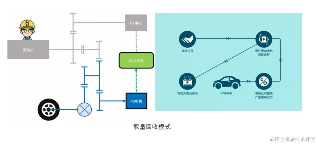 新能源汽车能量回收原理