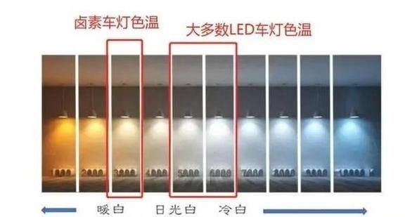 5500k色温是什么光