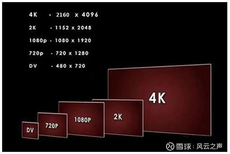 画质跟流量多少有关系吗