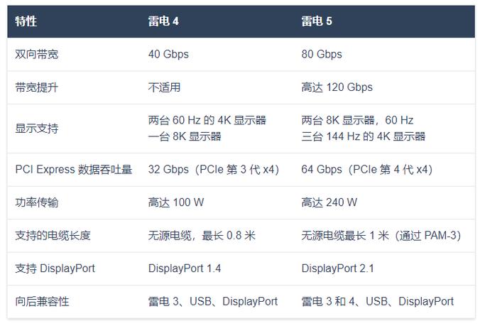 雷电模拟器显卡要求图标