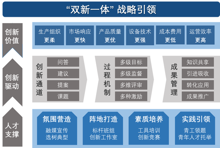 什么叫微创新