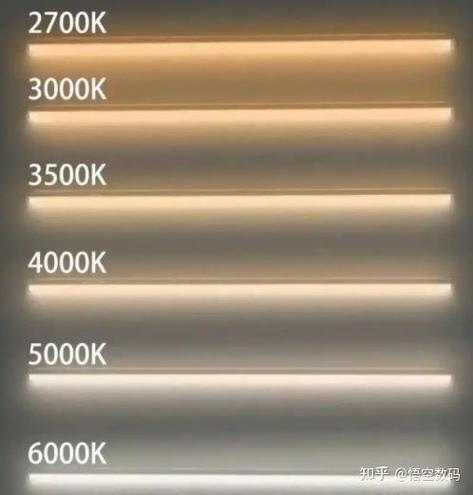 led灯白光和暖白光哪个好
