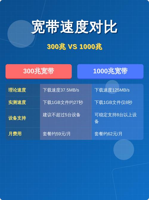 网速kmb区别