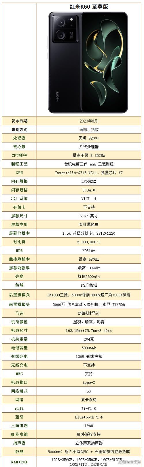 红米手机专业拍照参数大全缩略图