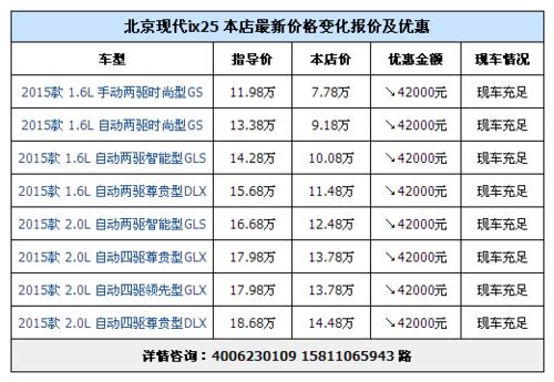 现代ix25新车报价