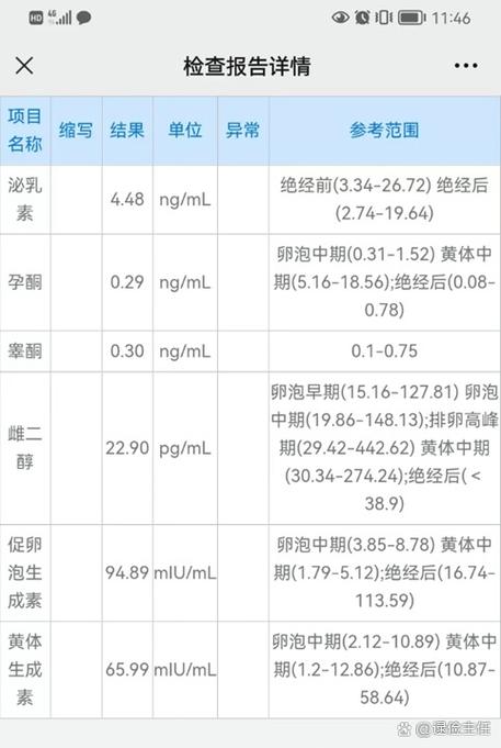 雌激素多少算正常值