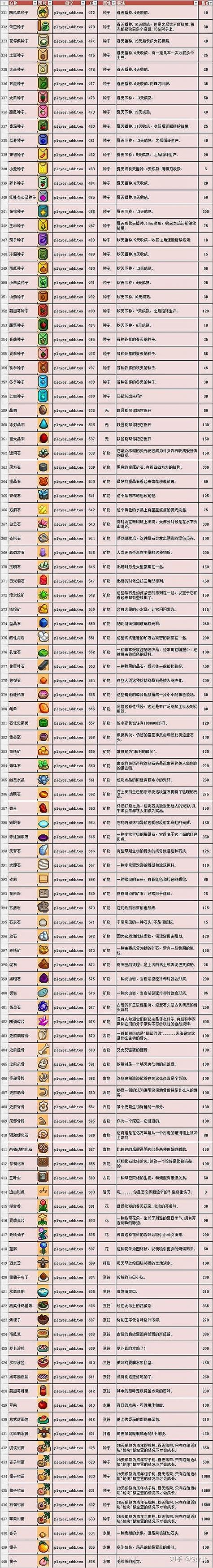 泰拉瑞亚控制台指令代码大全下载