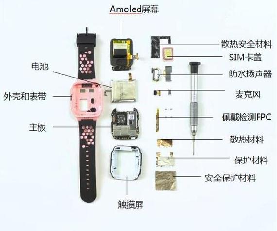 小天才电话手表怎么拆卡出来