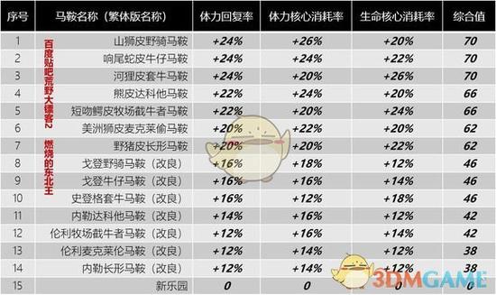荒野大镖客2怎么获得马鞍图标