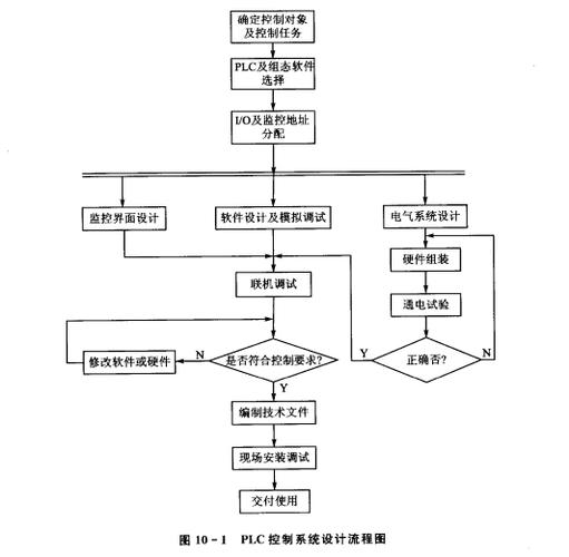 美的多联机怎么调试
