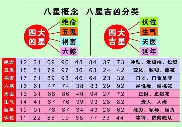 数字能量讲解视频教程