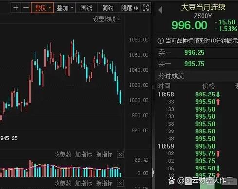 玉米期货行情金投网
