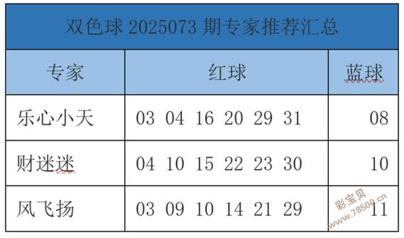 双色球专家最准预测牛彩网大图标