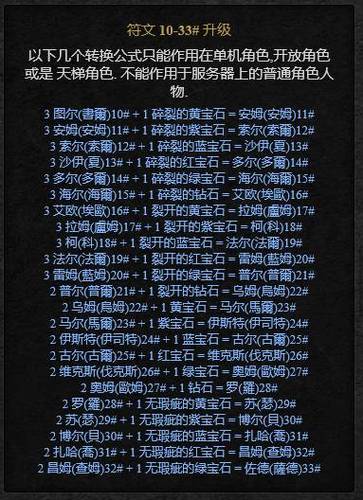 暗黑2大箱子合成公式图标