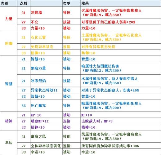 圣剑传说3二周目换人