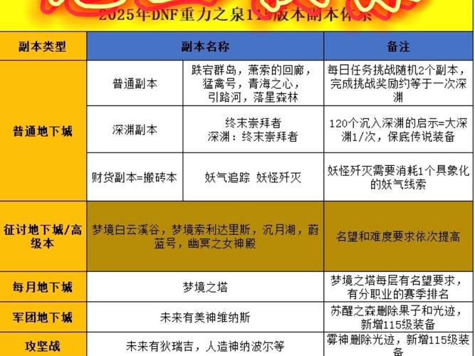 攻城掠地131副本攻略缩略图
