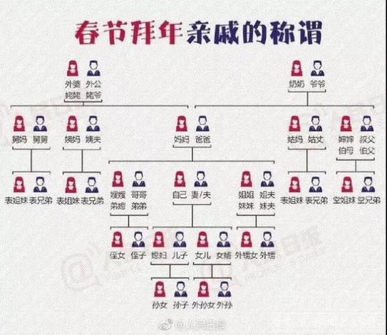 尊称怎么称呼女师父
