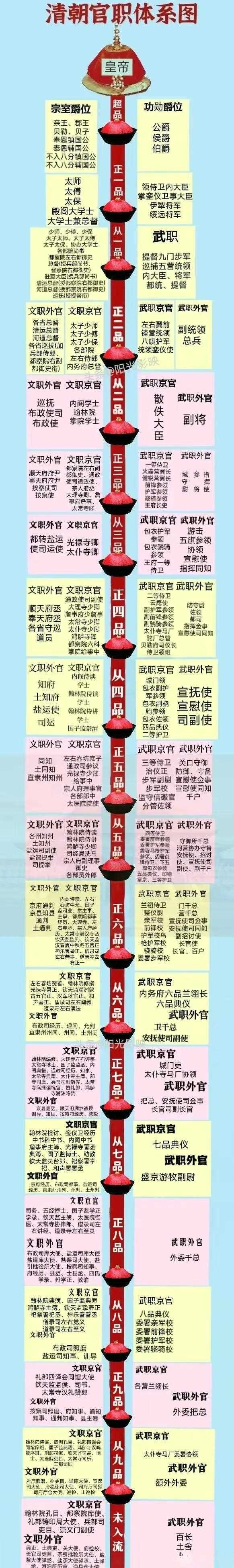 古代不用来划分等级的是