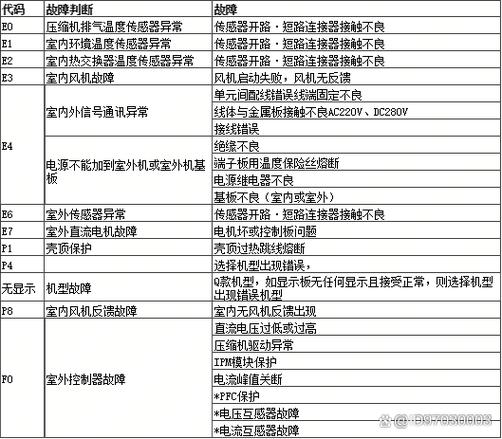 小米空调最多三年就坏了吗