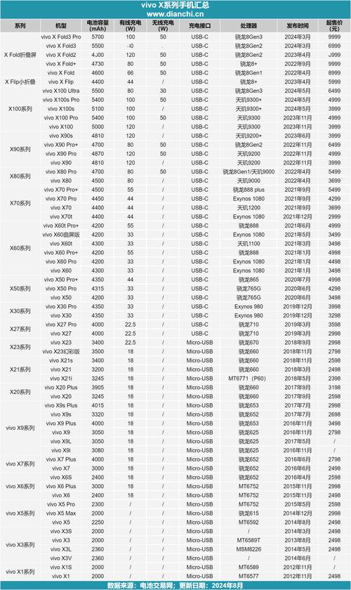 oppo手机恢复电量代码
