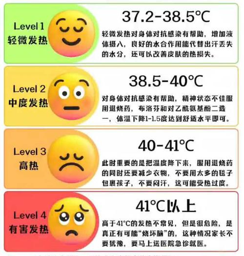 高热和冰冷的优缺点图标
