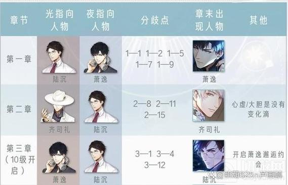 光与夜之恋的选择会影响剧情吗