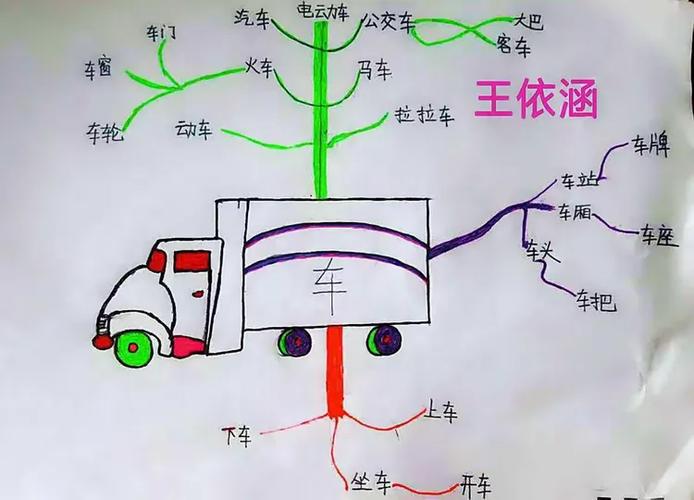 车字旁加免是什么字