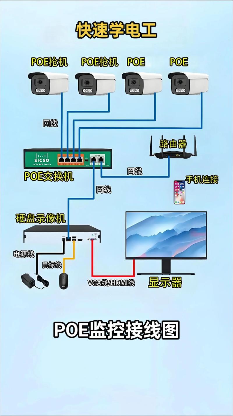 监控的安装与接线图解