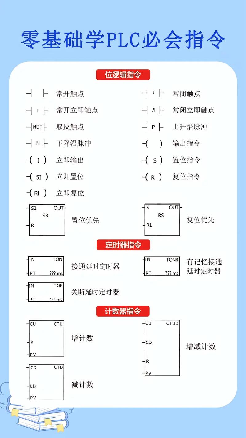 plc入门基础知识游戏截图
