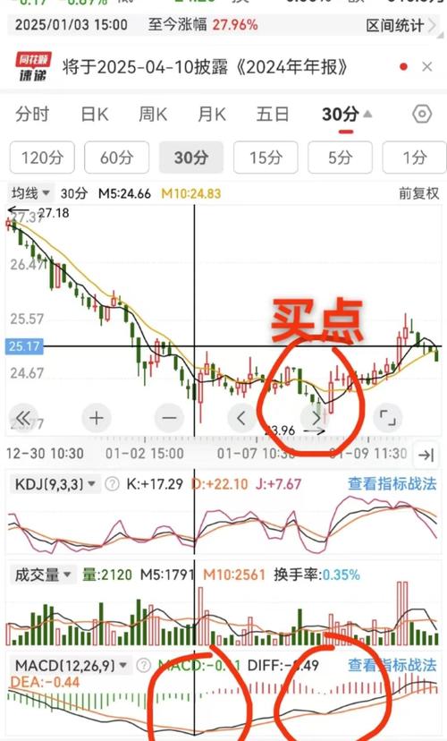 底背离是买入还是卖出
