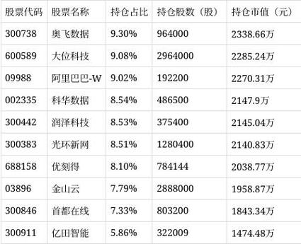 永赢长远价值混合a贴吧截图