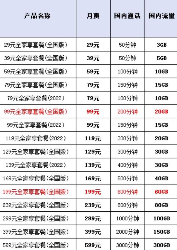 移动套餐2026新套餐一览表图标