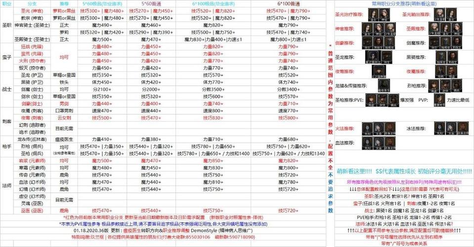 地下城堡2黑暗觉醒兑换码截图