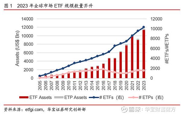 ETP和ETF的区别截图