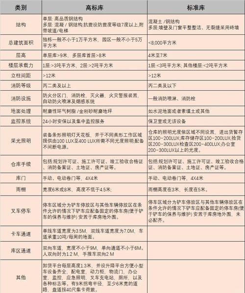 空置域的种类和特点