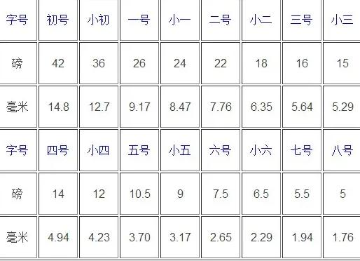 三号字是14还是16