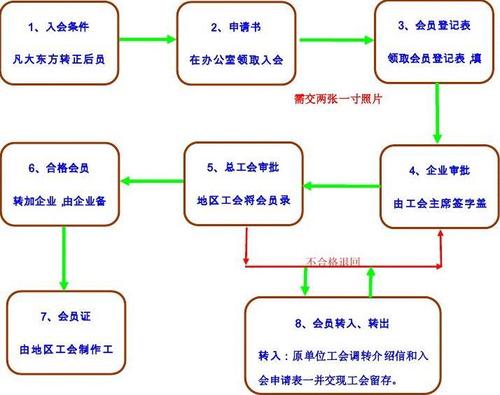 如何申请加入工会会员截图