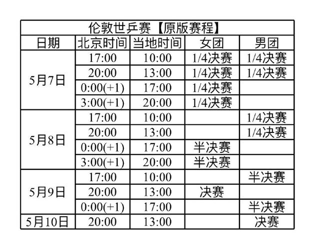 2026年伦敦世乒赛赛程截图